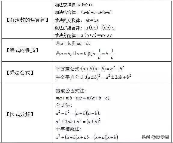 16张图，彻底掌握中考数学知识点