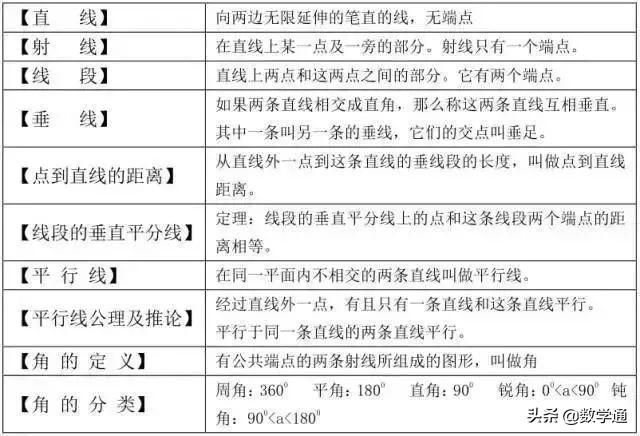 16张图，彻底掌握中考数学知识点