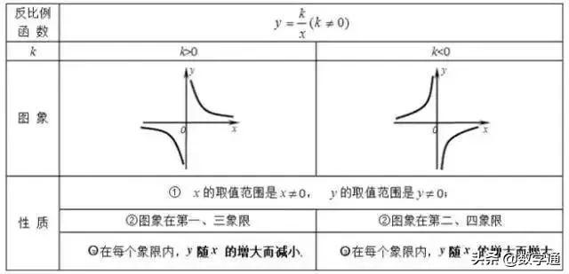 16张图，彻底掌握中考数学知识点