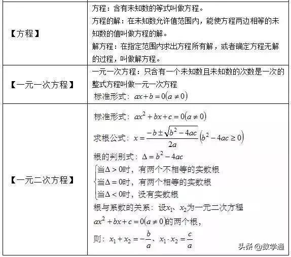 16张图，彻底掌握中考数学知识点