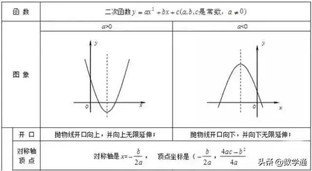 16张图，彻底掌握中考数学知识点