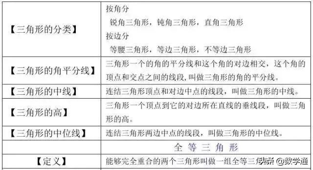 16张图，彻底掌握中考数学知识点