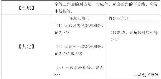 16张图，彻底掌握中考数学知识点