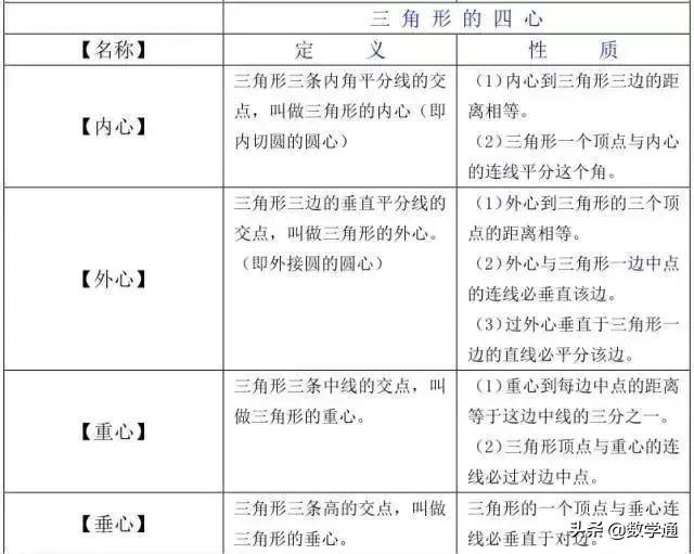 16张图，彻底掌握中考数学知识点