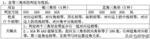 16张图，彻底掌握中考数学知识点