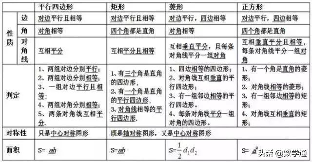 16张图，彻底掌握中考数学知识点