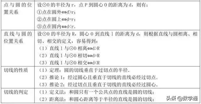 16张图，彻底掌握中考数学知识点