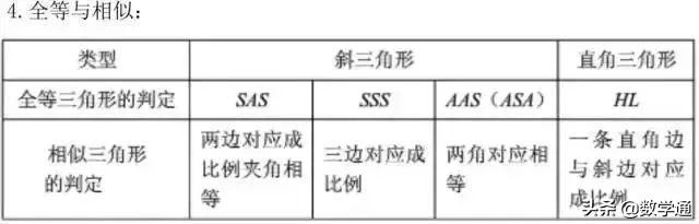 16张图，彻底掌握中考数学知识点