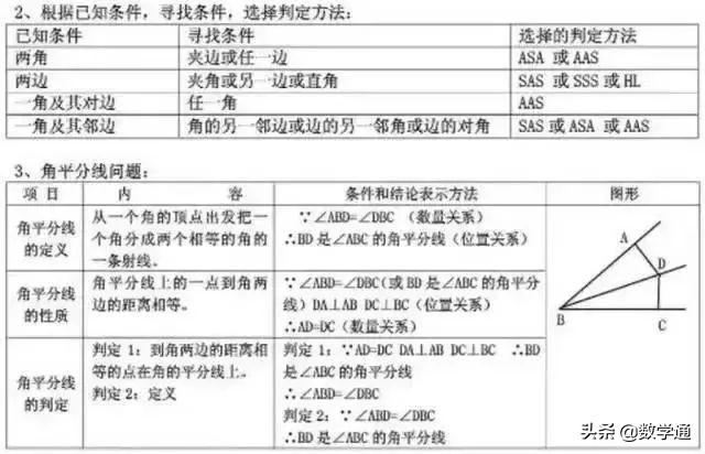 16张图，彻底掌握中考数学知识点