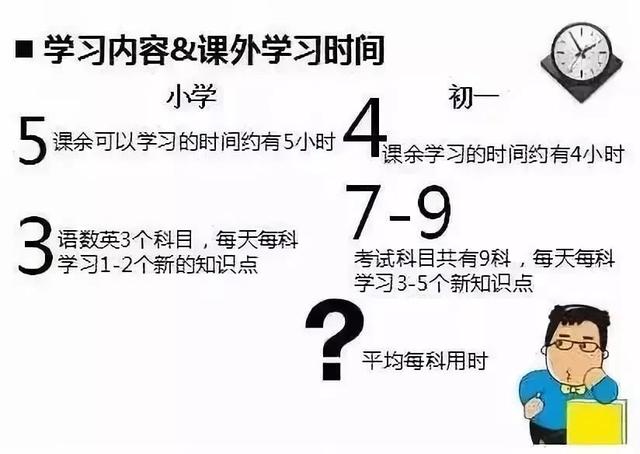 想要顺利升入理想高中,初一初二就要开始注意这些问题