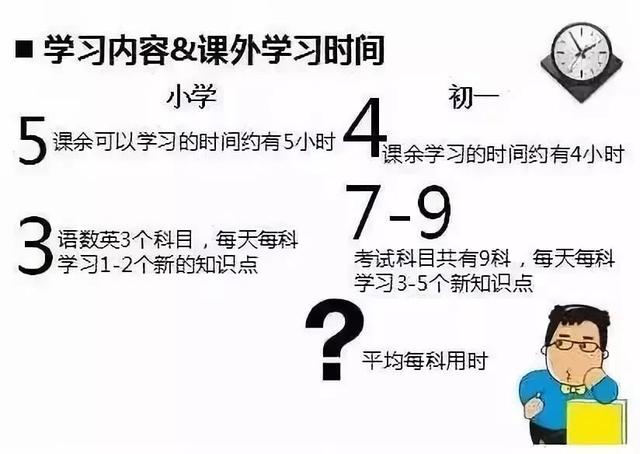 想要顺利升入理想高中，初一初二就要开始注意这些问题