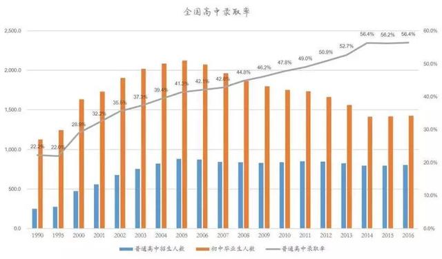你知道,中国有一半孩子上不了高中吗?中考才是真正分水岭