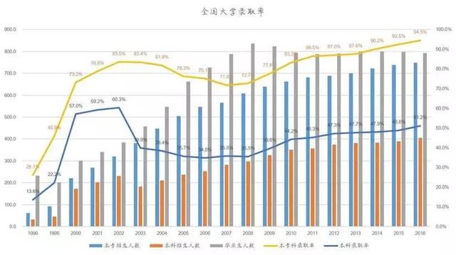 你知道，中国有一半孩子上不了高中吗？中考才是真正分水岭