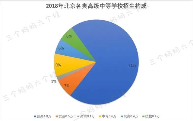 你知道，中国有一半孩子上不了高中吗？中考才是真正分水岭