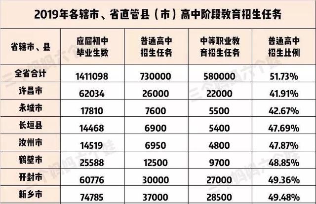 你知道,中国有一半孩子上不了高中吗?中考才是真正分水岭