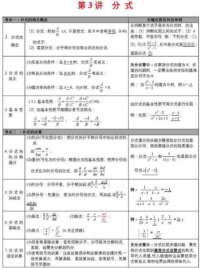 中考必备知识点清单，重难点一次性解决，速来看！（附打印版）