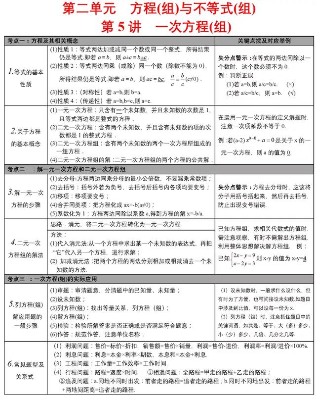 中考必备知识点清单，重难点一次性解决，速来看！（附打印版）