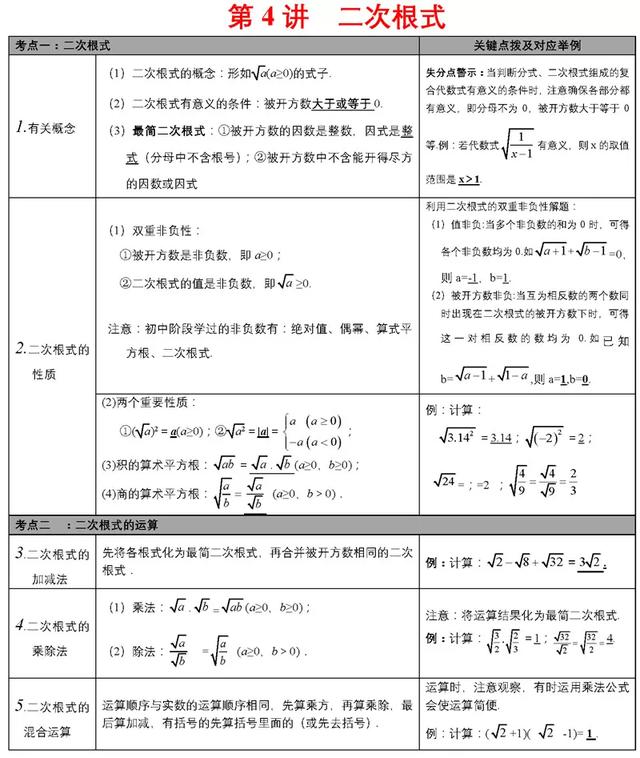 中考必备知识点清单，重难点一次性解决，速来看！（附打印版）