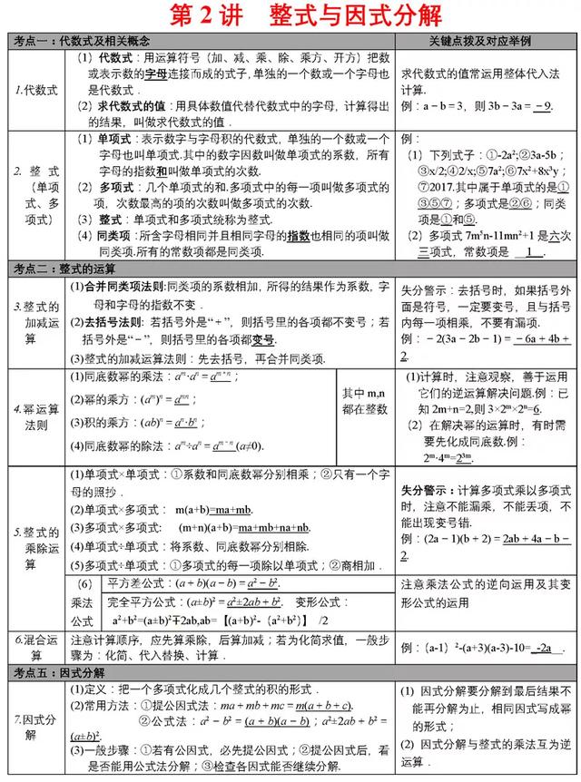 中考必备知识点清单，重难点一次性解决，速来看！（附打印版）