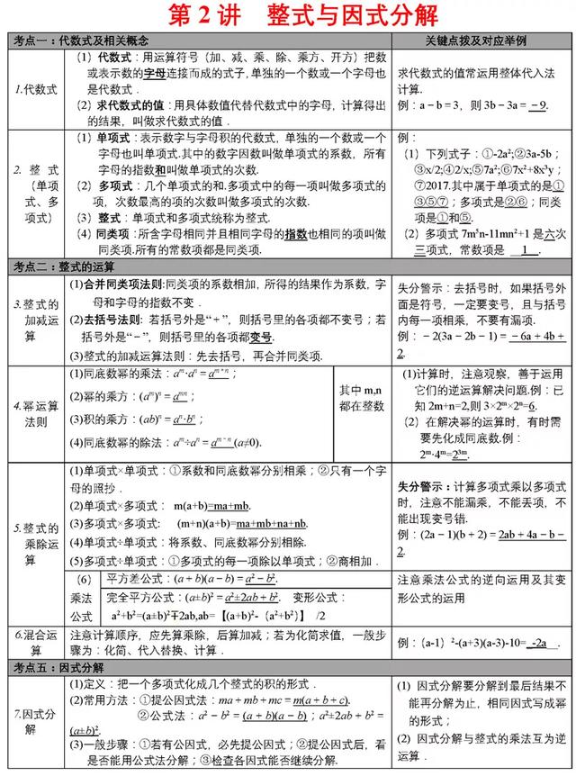 中考必备知识点清单，重难点一次性解决，速来看！（附打印版）