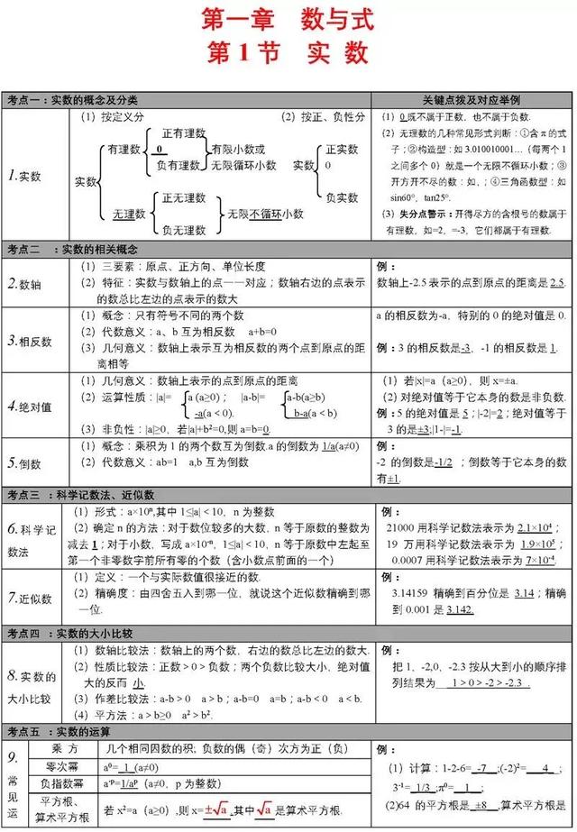 中考必备知识点清单，重难点一次性解决，速来看！（附打印版）