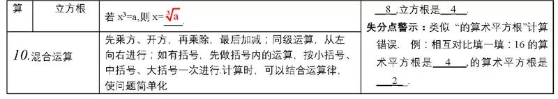 中考必备知识点清单，重难点一次性解决，速来看！（附打印版）