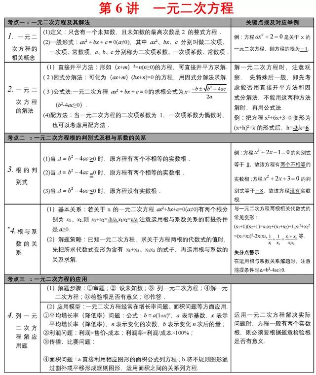 中考必备知识点清单，重难点一次性解决，速来看！（附打印版）