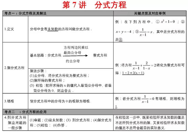 中考必备知识点清单，重难点一次性解决，速来看！（附打印版）