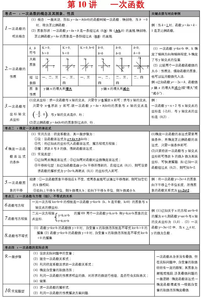 中考必备知识点清单，重难点一次性解决，速来看！（附打印版）