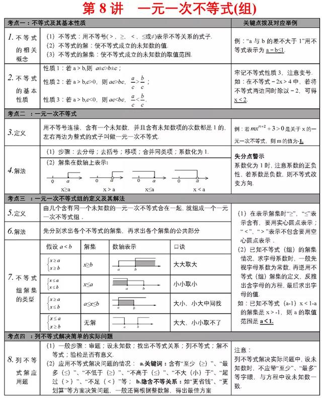 中考必备知识点清单，重难点一次性解决，速来看！（附打印版）