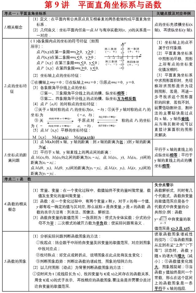 中考必备知识点清单，重难点一次性解决，速来看！（附打印版）