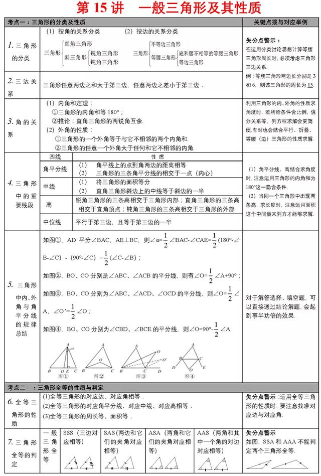 中考必备知识点清单，重难点一次性解决，速来看！（附打印版）