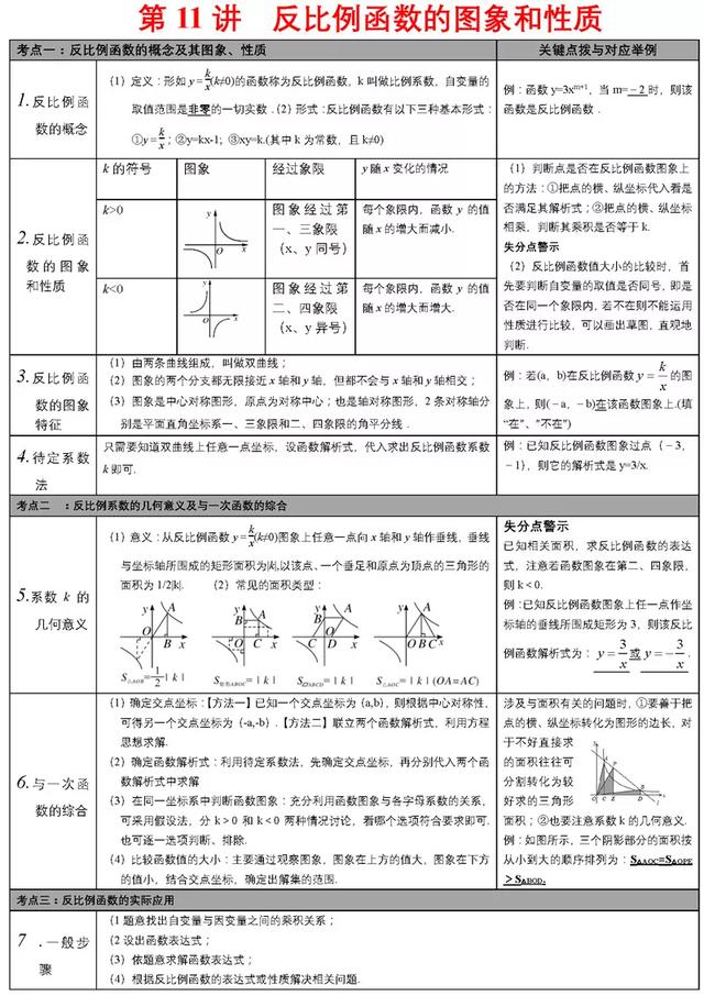 中考必备知识点清单，重难点一次性解决，速来看！（附打印版）