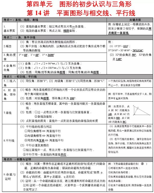 中考必备知识点清单，重难点一次性解决，速来看！（附打印版）