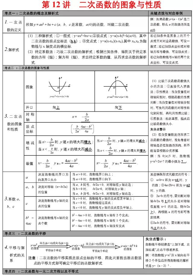 中考必备知识点清单，重难点一次性解决，速来看！（附打印版）