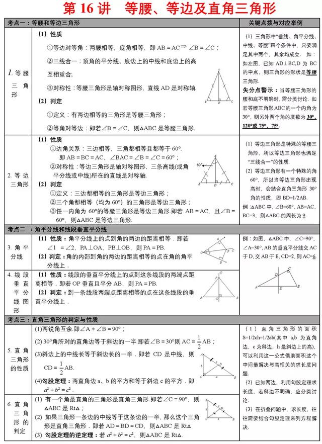 中考必备知识点清单，重难点一次性解决，速来看！（附打印版）