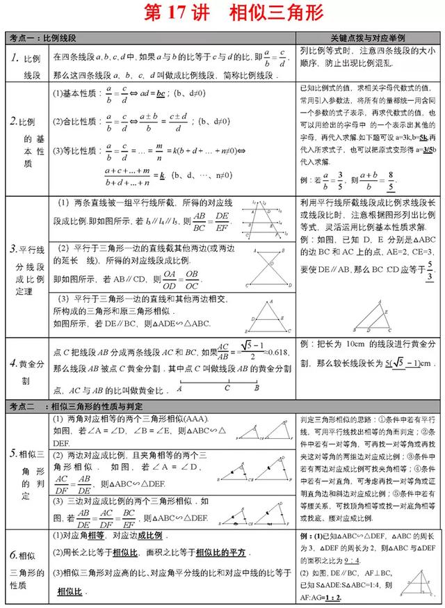 中考必备知识点清单，重难点一次性解决，速来看！（附打印版）