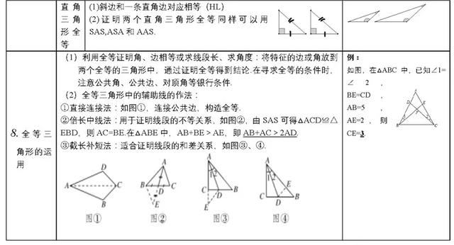 中考必备知识点清单，重难点一次性解决，速来看！（附打印版）