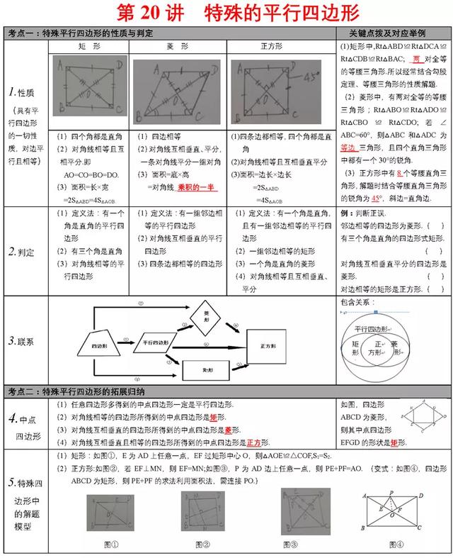 中考必备知识点清单，重难点一次性解决，速来看！（附打印版）