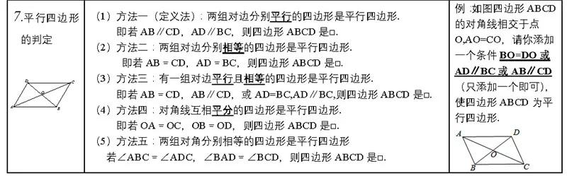 中考必备知识点清单，重难点一次性解决，速来看！（附打印版）