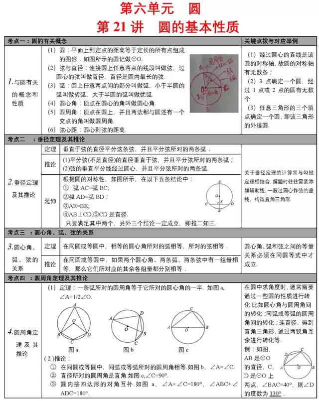 中考必备知识点清单，重难点一次性解决，速来看！（附打印版）