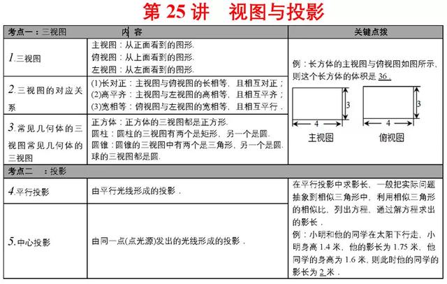 中考必备知识点清单，重难点一次性解决，速来看！（附打印版）