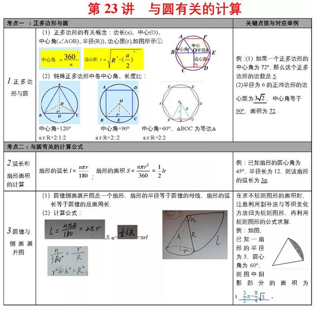 中考必备知识点清单，重难点一次性解决，速来看！（附打印版）