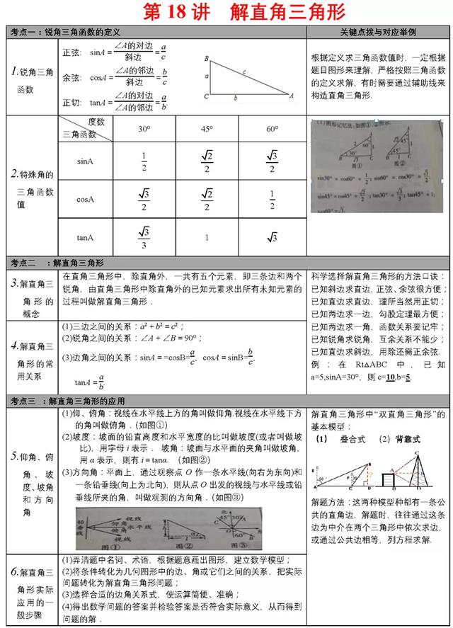 中考必备知识点清单，重难点一次性解决，速来看！（附打印版）