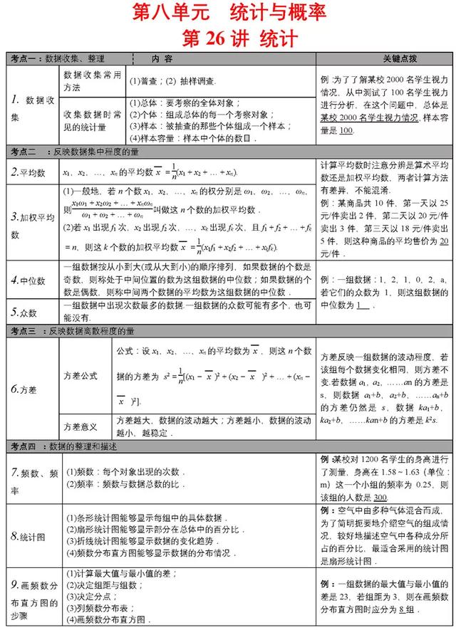 中考必备知识点清单，重难点一次性解决，速来看！（附打印版）