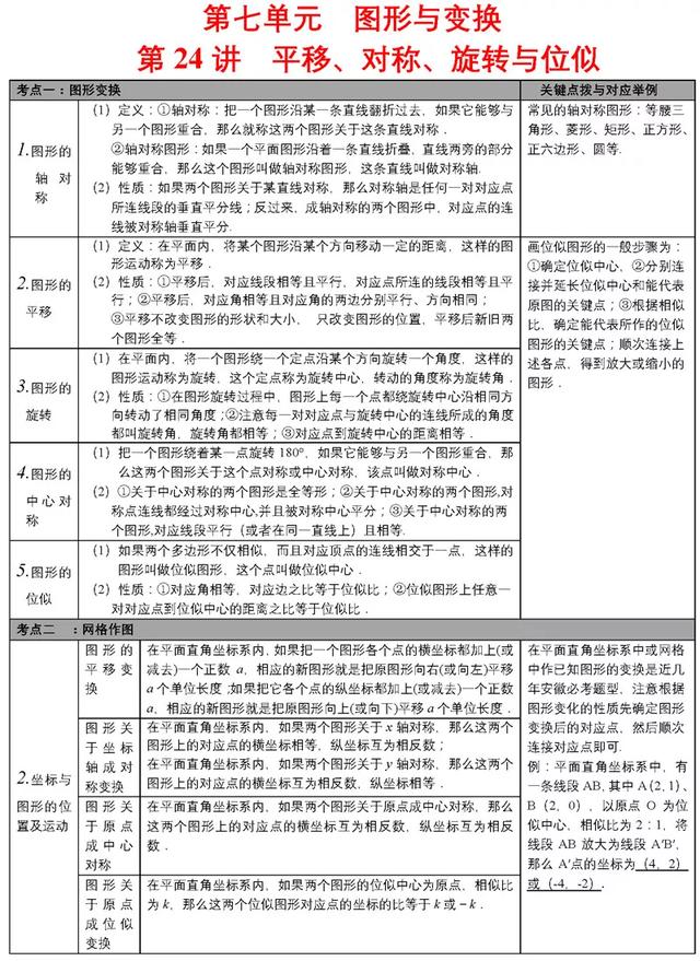 中考必备知识点清单，重难点一次性解决，速来看！（附打印版）