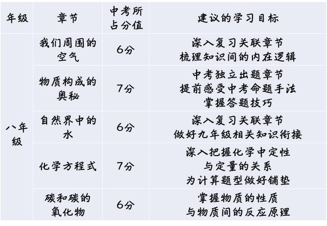 @所有家长!这些中考政策,你应该提前了解↘