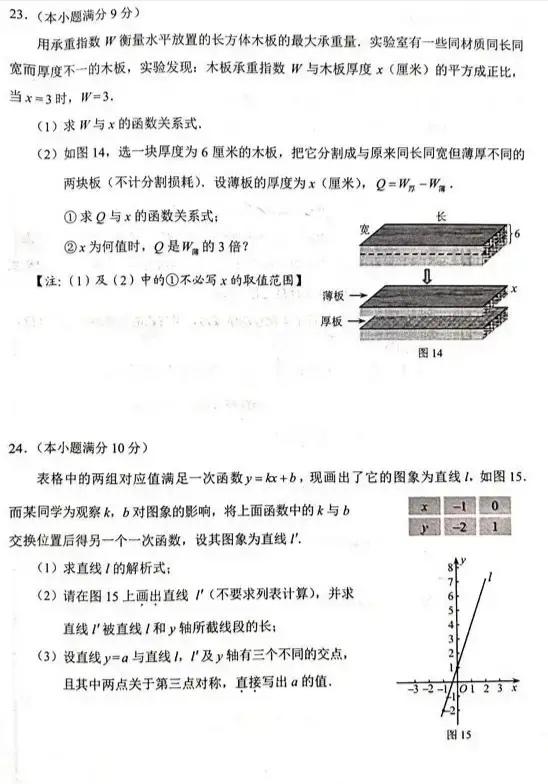 2020中考初三同学和家长估分了：中考各科试卷及答案