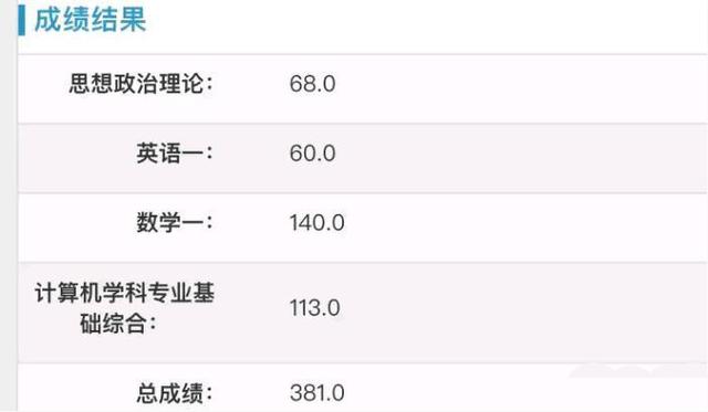 2021考研,人大预测线出炉!夸张,四个专业初试分为400+
