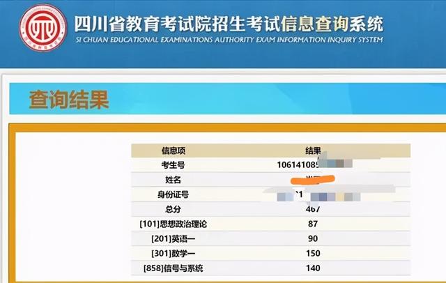 考研：400+扎堆，450+和数学满分频现，网友：太厉害了